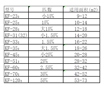 汨罗空调维修